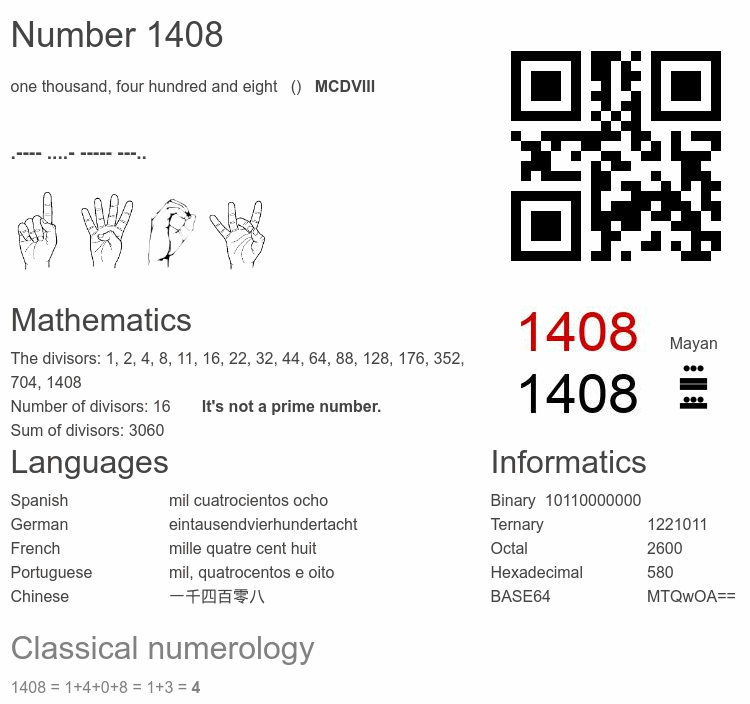 Number 1408 infographic