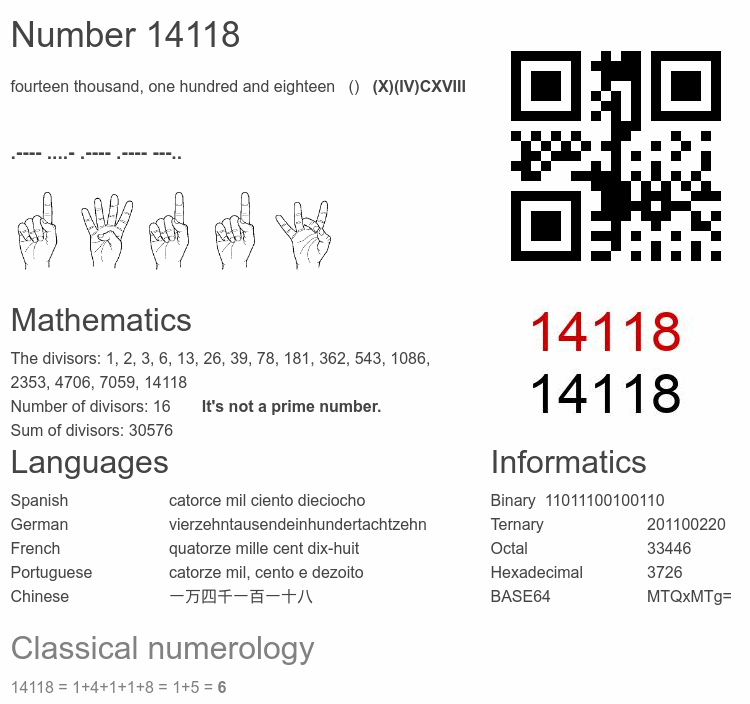 Number 14118 infographic