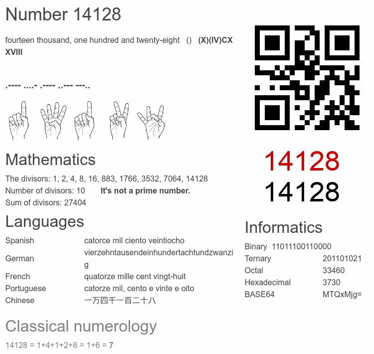Number 14128 infographic