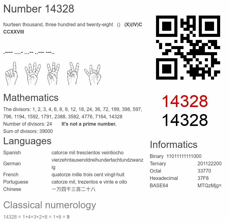 Number 14328 infographic