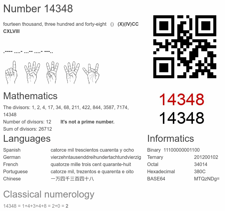 Number 14348 infographic