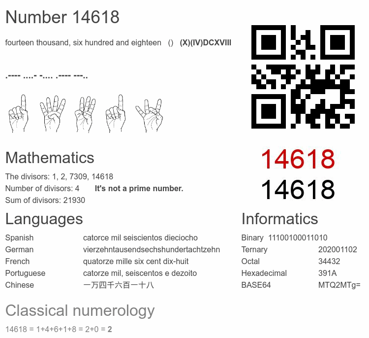 Number 14618 infographic