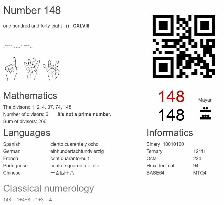 Number 148 infographic