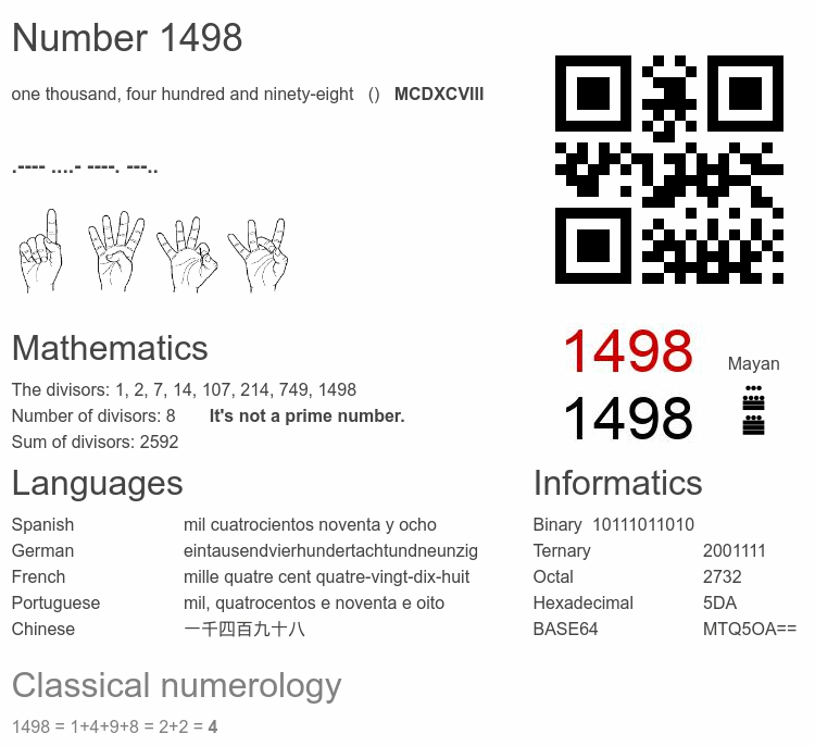 Number 1498 infographic