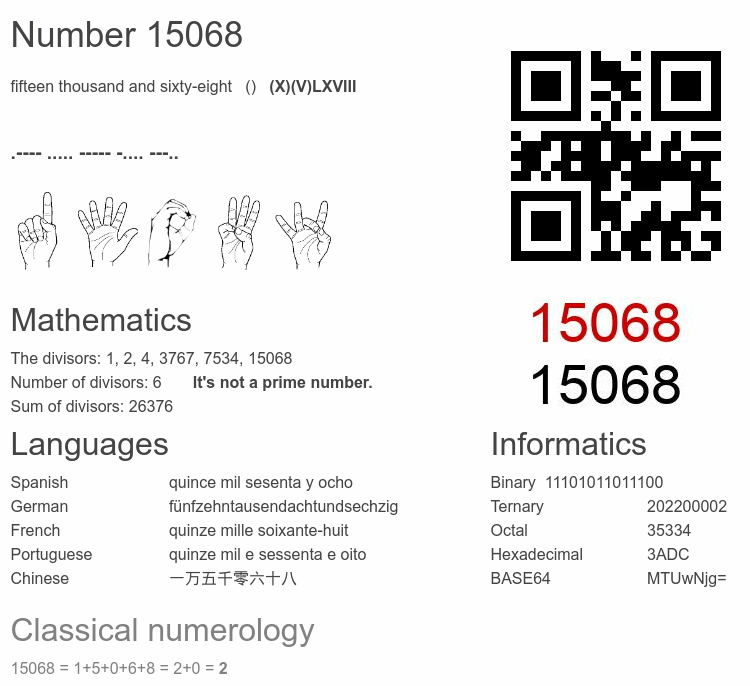 Number 15068 infographic