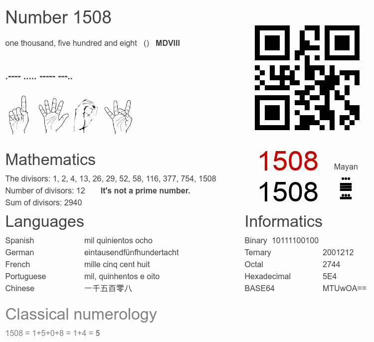 Number 1508 infographic