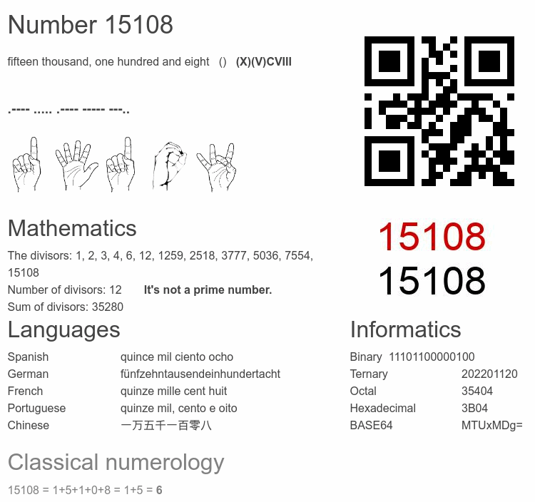Number 15108 infographic