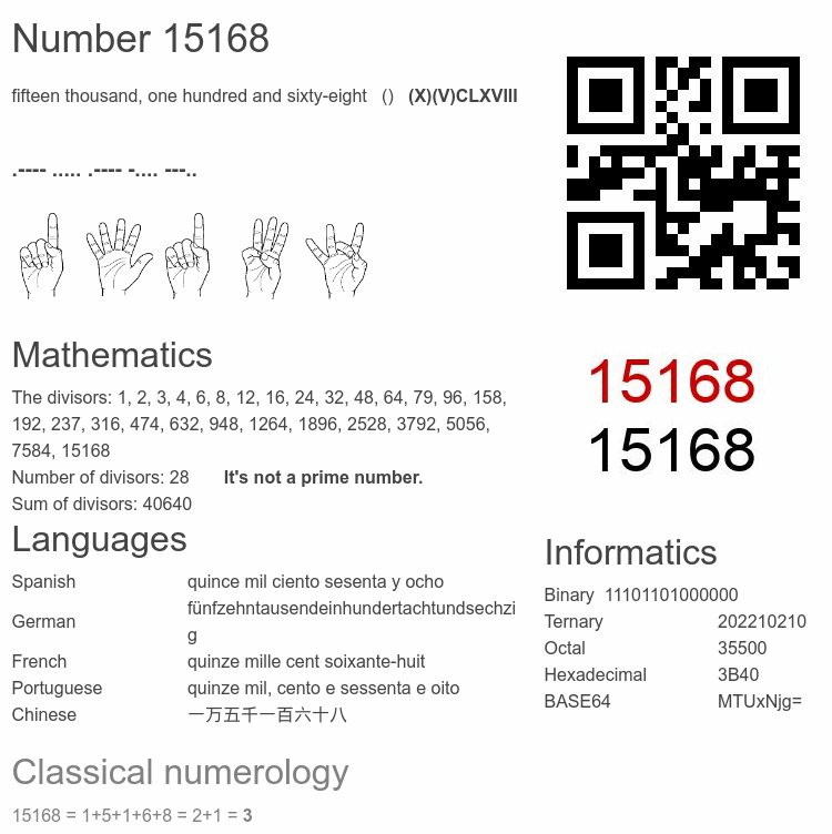Number 15168 infographic