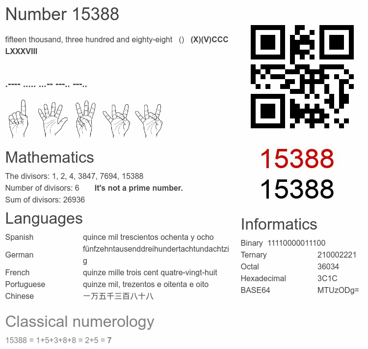 Number 15388 infographic