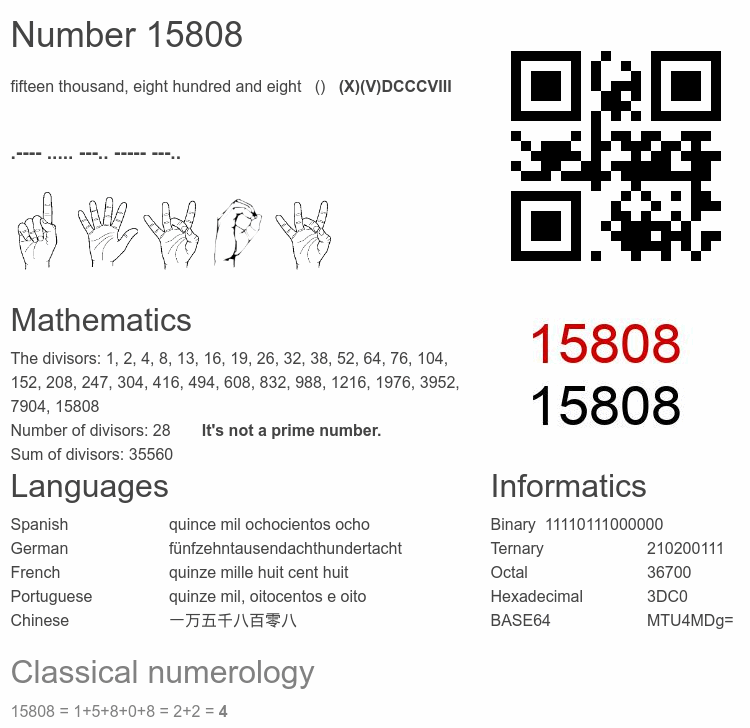 Number 15808 infographic