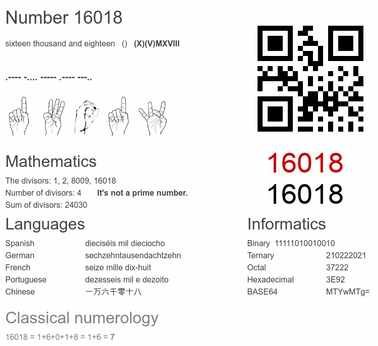 Number 16018 infographic