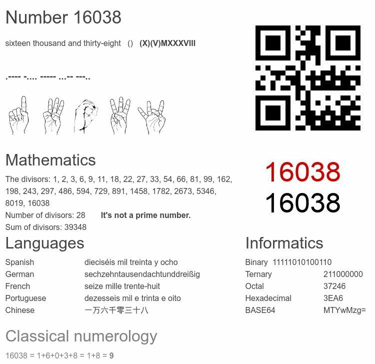 Number 16038 infographic