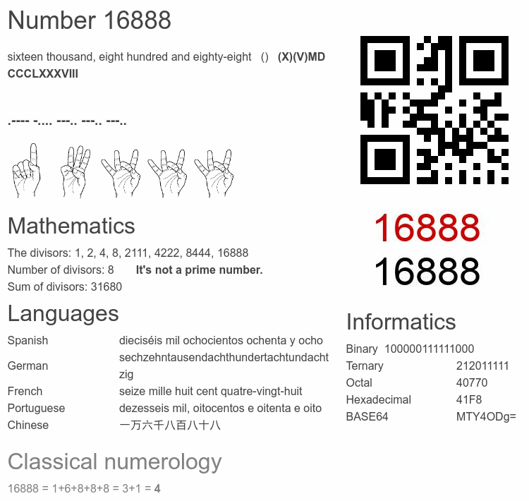 Number 16888 infographic