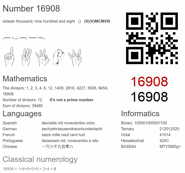 Number 16908 infographic