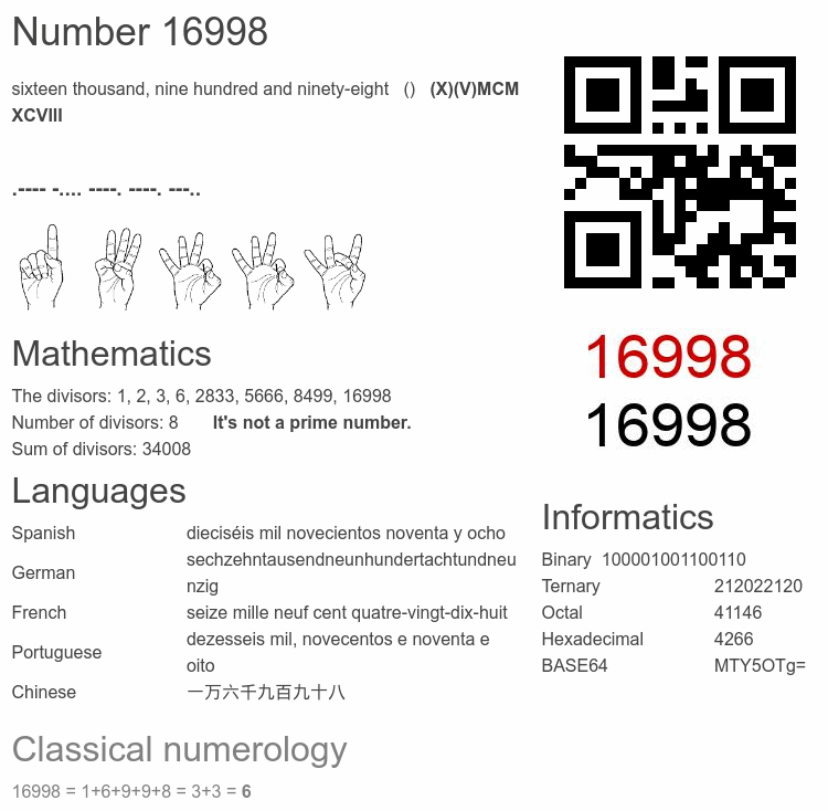 Number 16998 infographic