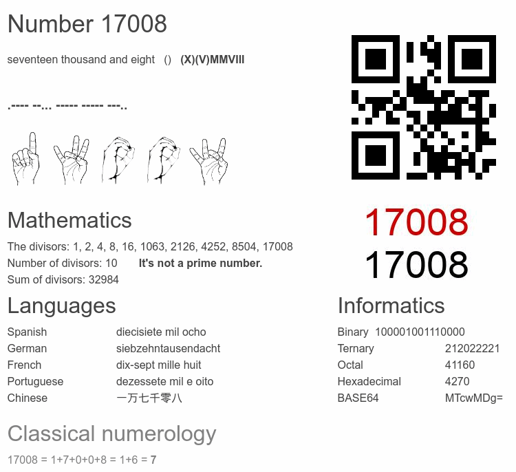 Number 17008 infographic