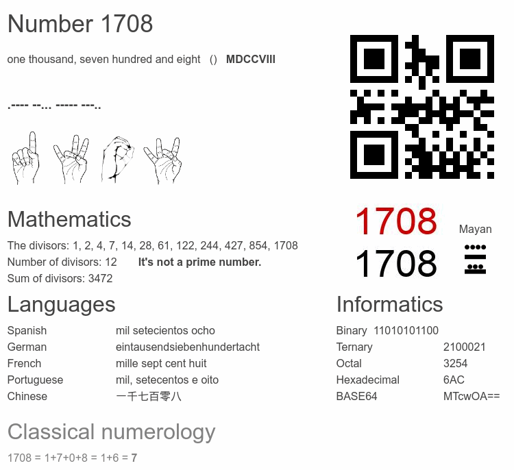 Number 1708 infographic