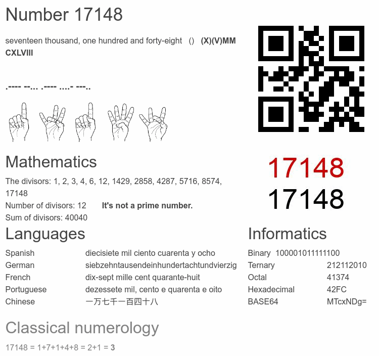Number 17148 infographic