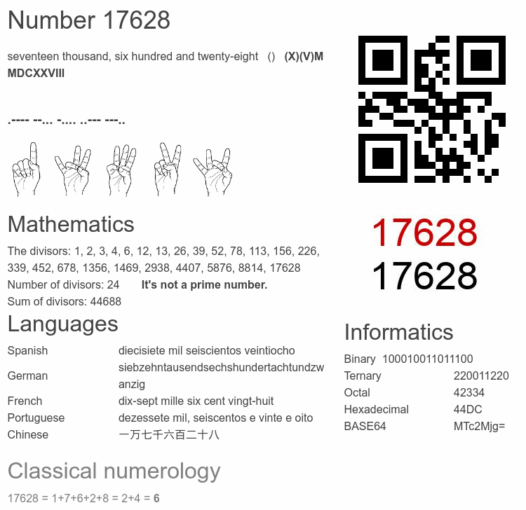 17628 number, meaning and properties - Number.academy