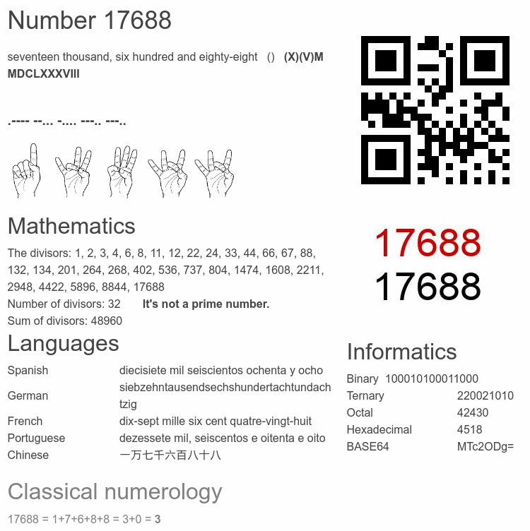 Number 17688 infographic