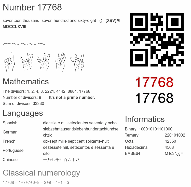 Number 17768 infographic