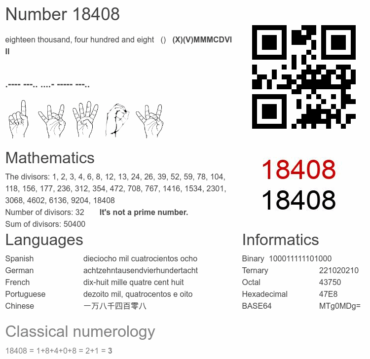 Number 18408 infographic
