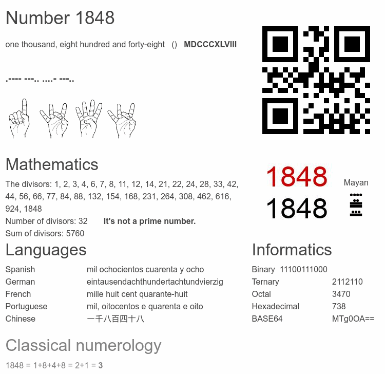 Number 1848 infographic