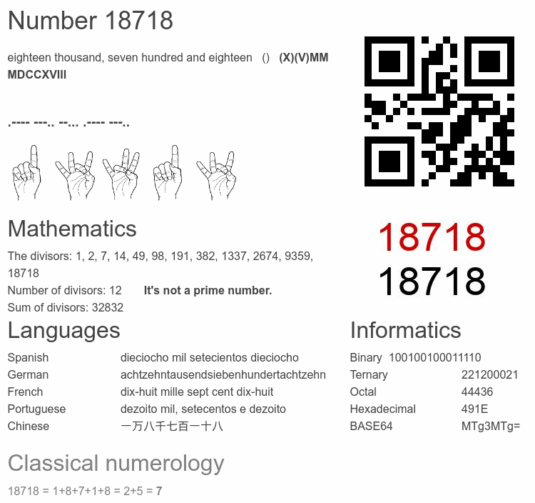 Number 18718 infographic