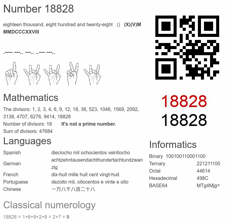 Number 18828 infographic