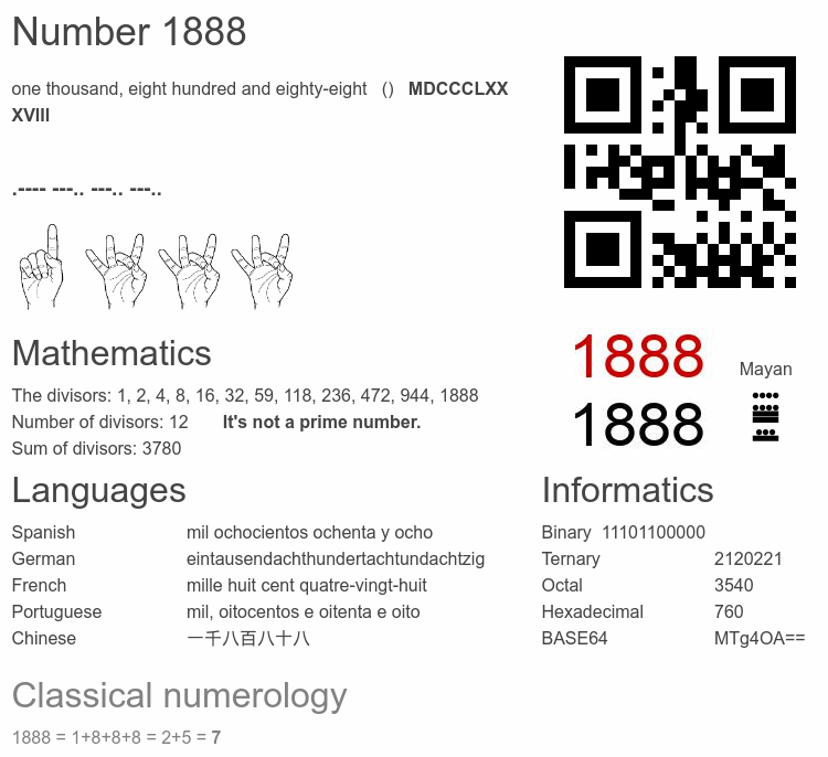 Number 1888 infographic