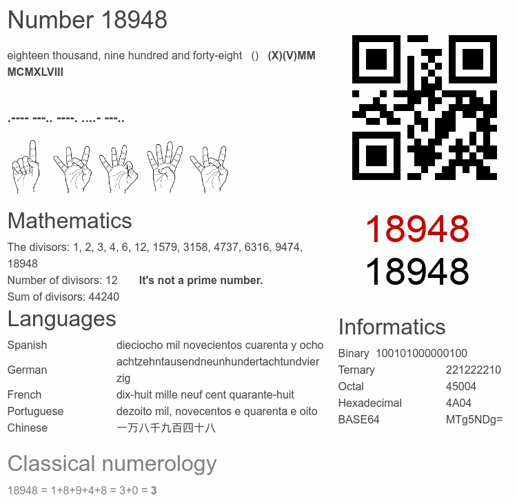 Number 18948 infographic