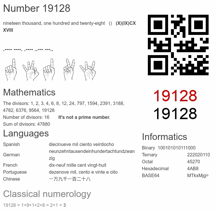 Number 19128 infographic