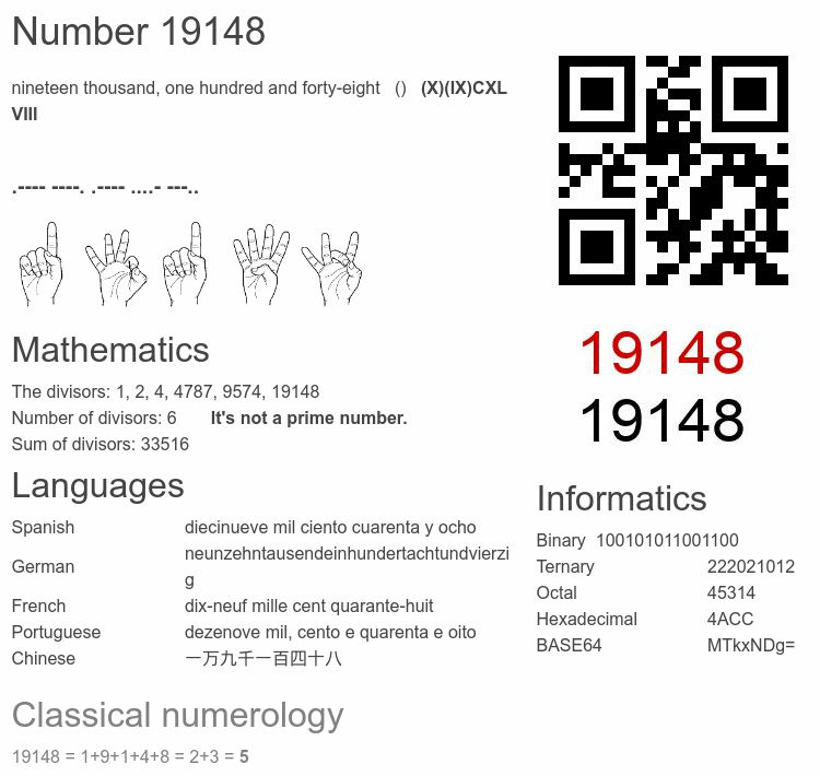 Number 19148 infographic