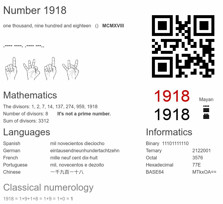 Number 1918 infographic