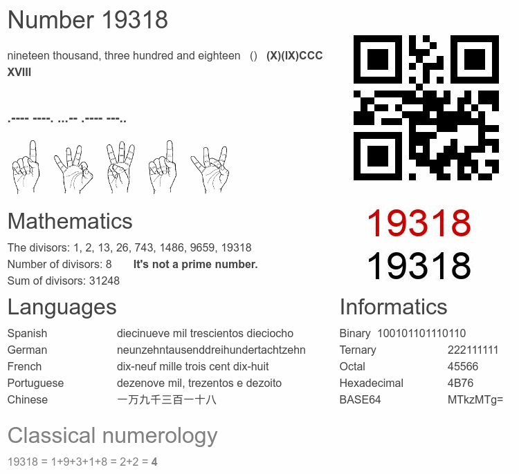 Number 19318 infographic