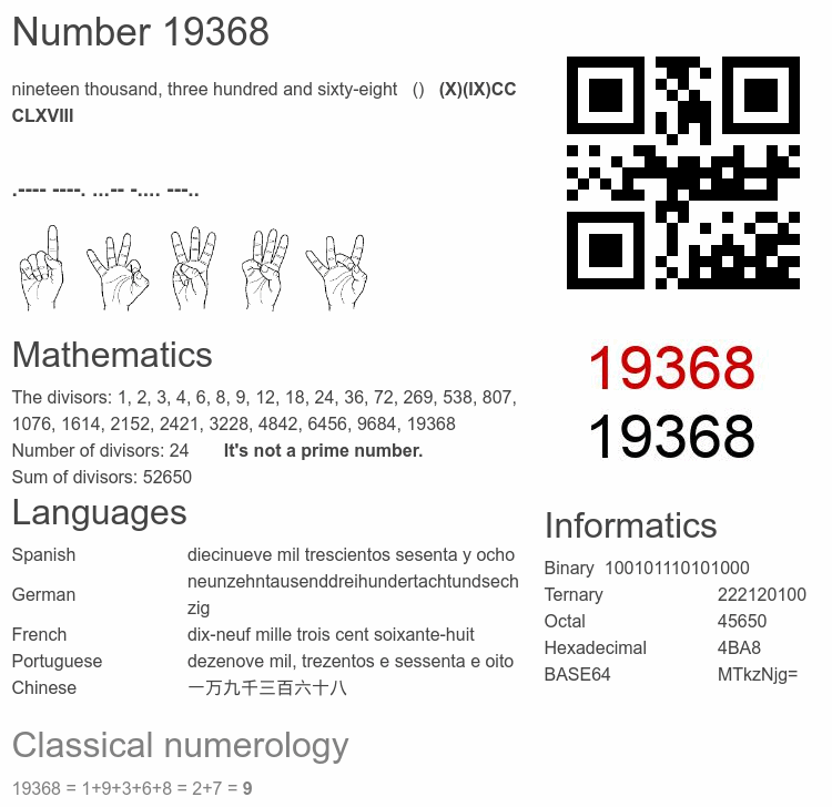 Number 19368 infographic