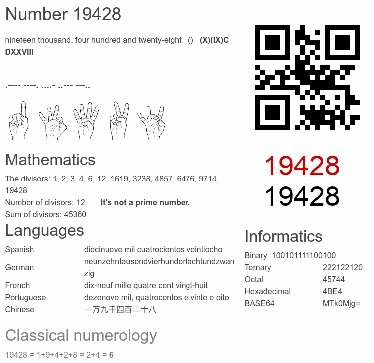 Number 19428 infographic