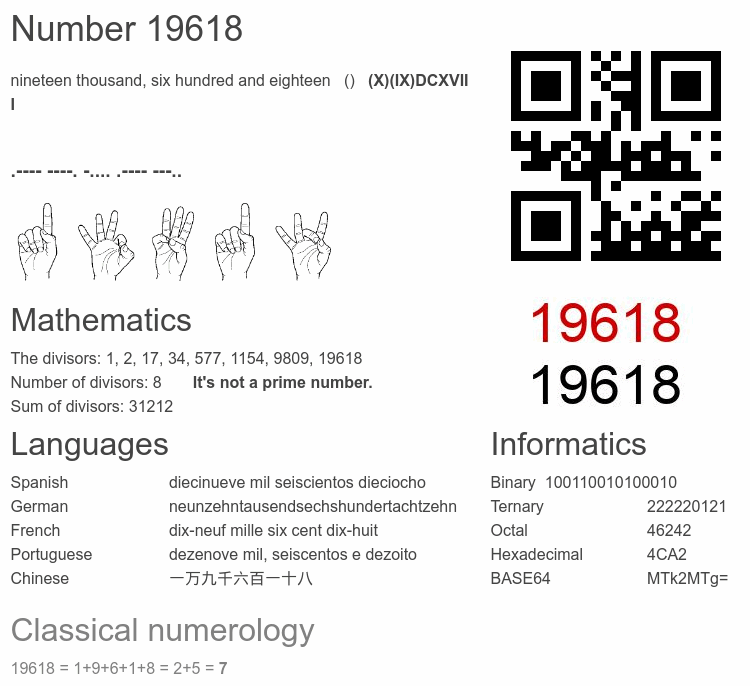 Number 19618 infographic