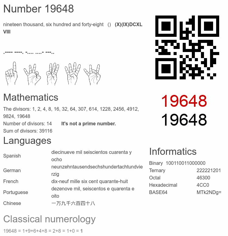 Number 19648 infographic