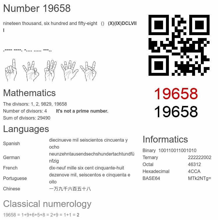 Number 19658 infographic