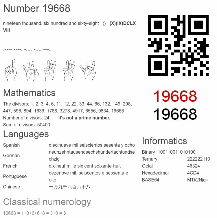 Number 19668 infographic