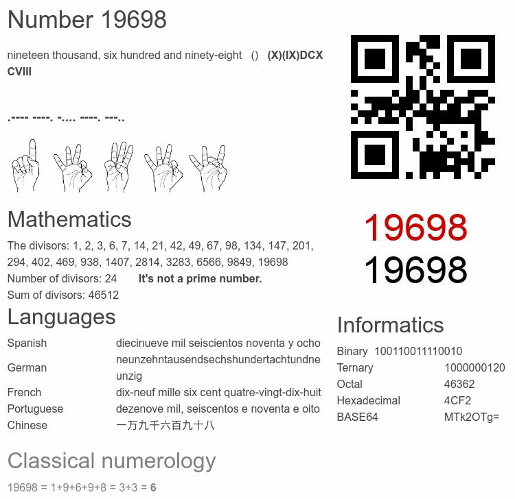Number 19698 infographic
