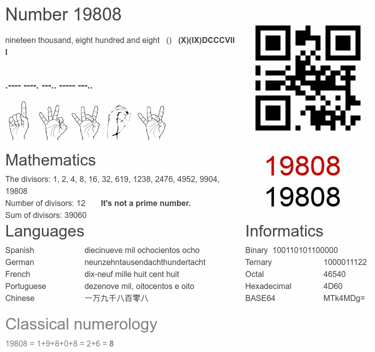 Number 19808 infographic