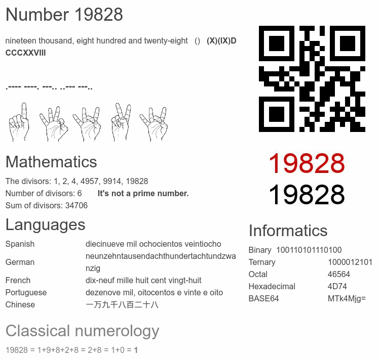 Number 19828 infographic