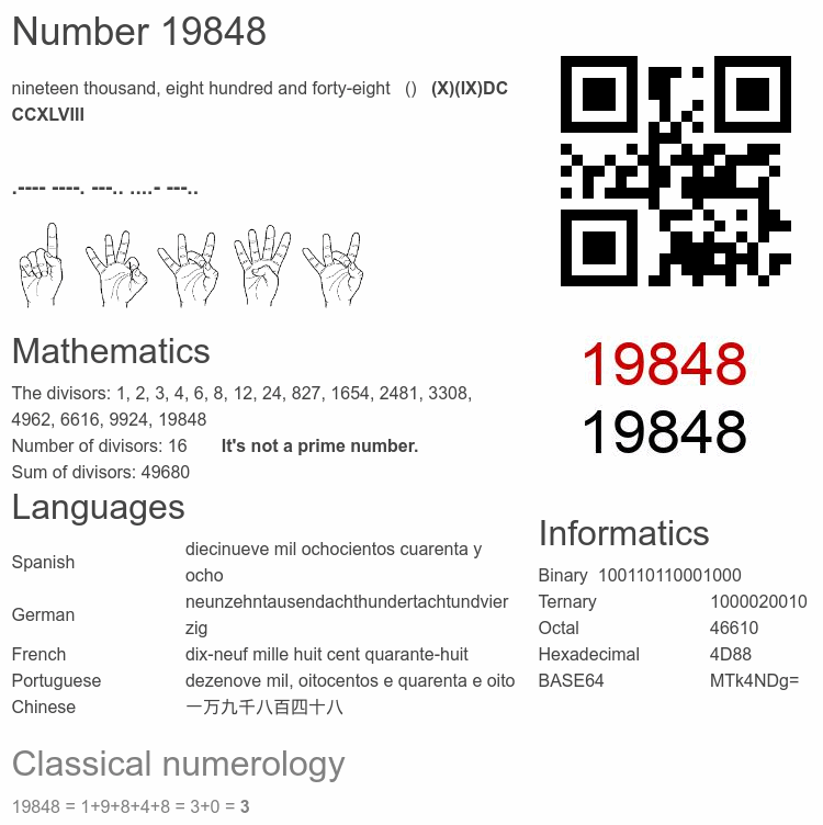 Number 19848 infographic