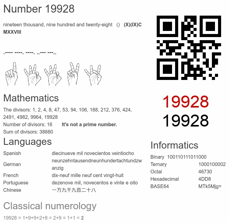 Number 19928 infographic