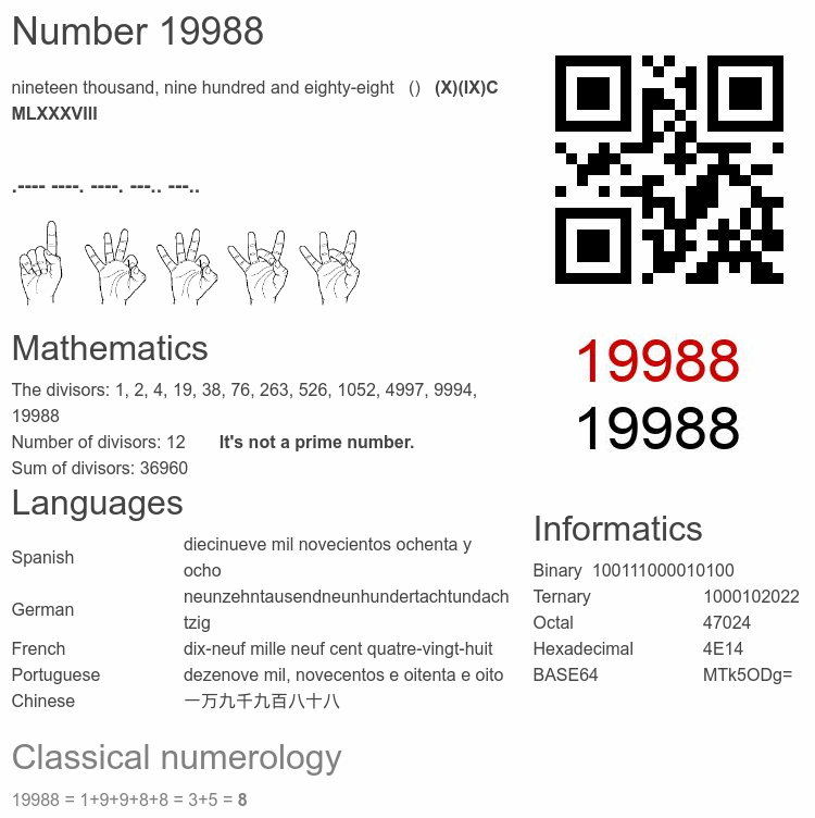 Number 19988 infographic