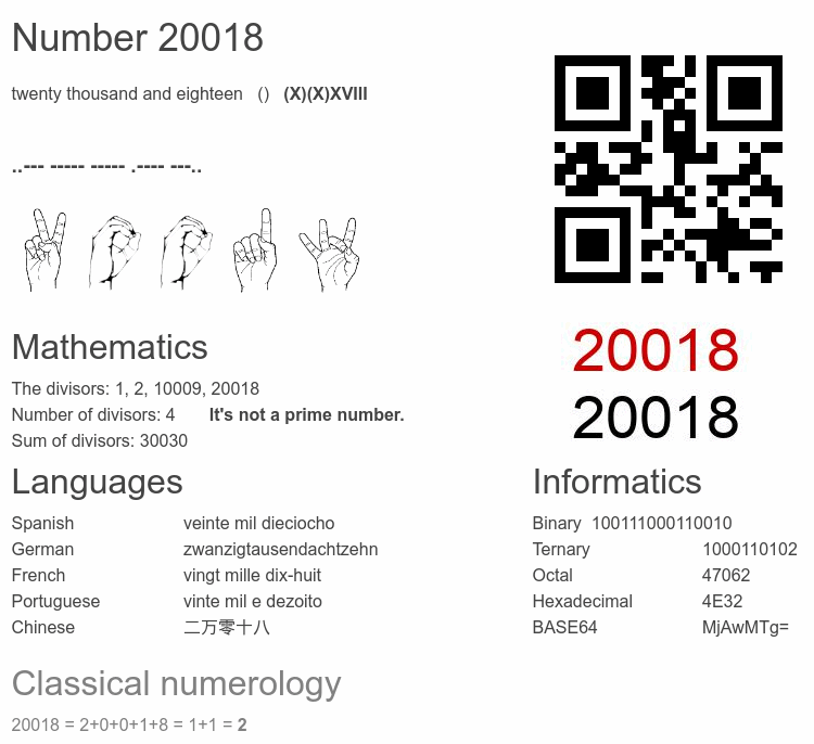 Number 20018 infographic