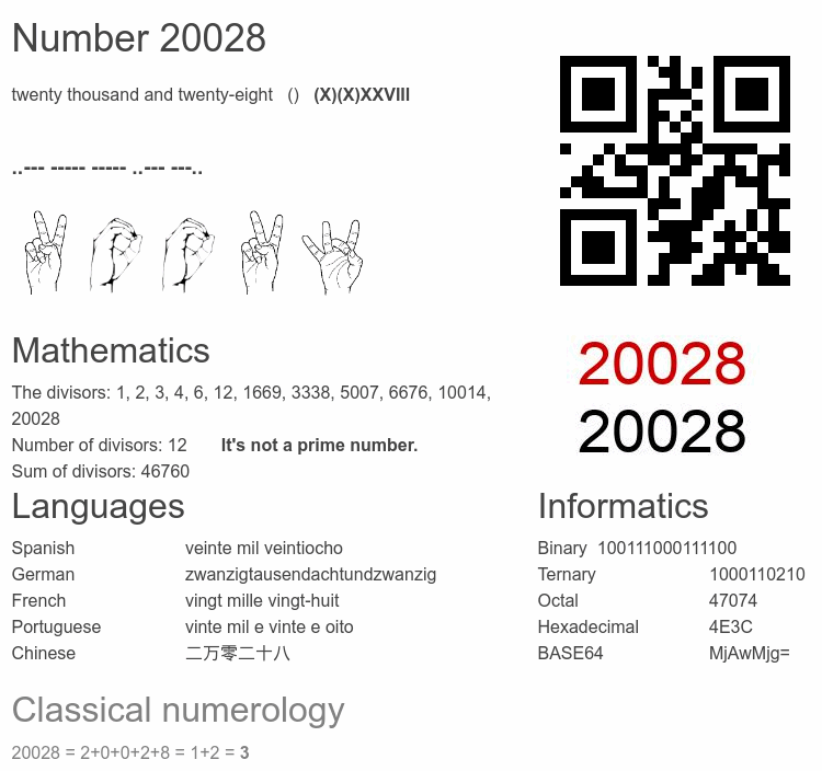 Number 20028 infographic