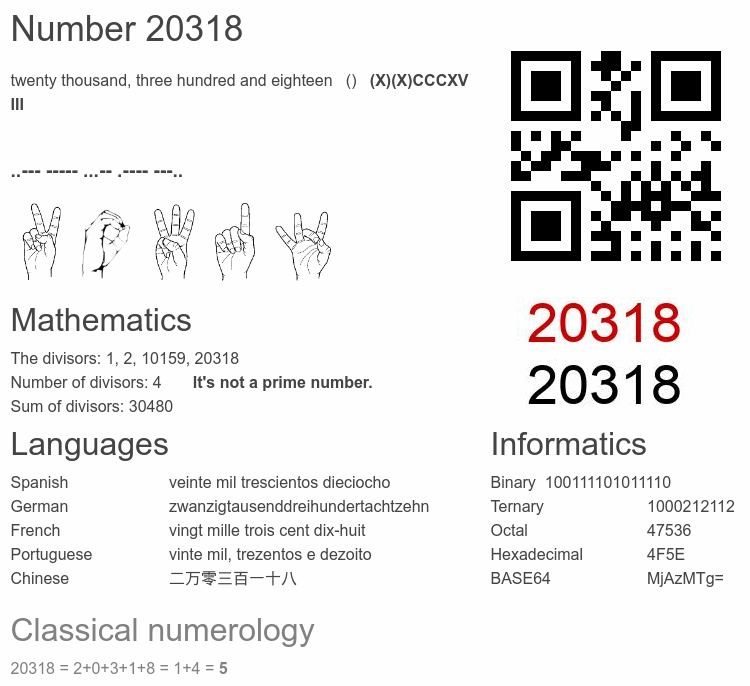 Number 20318 infographic